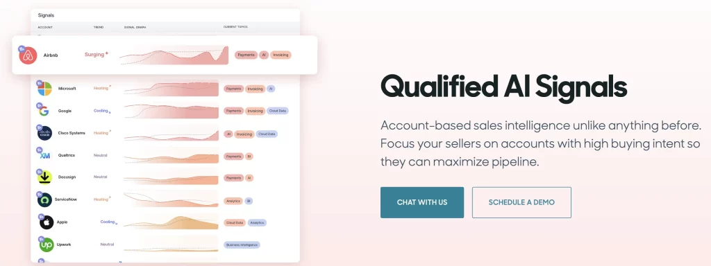 abm intent surge signals from qualified 