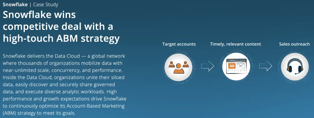 intent-signal mining case study example from 6sense and Bombora.